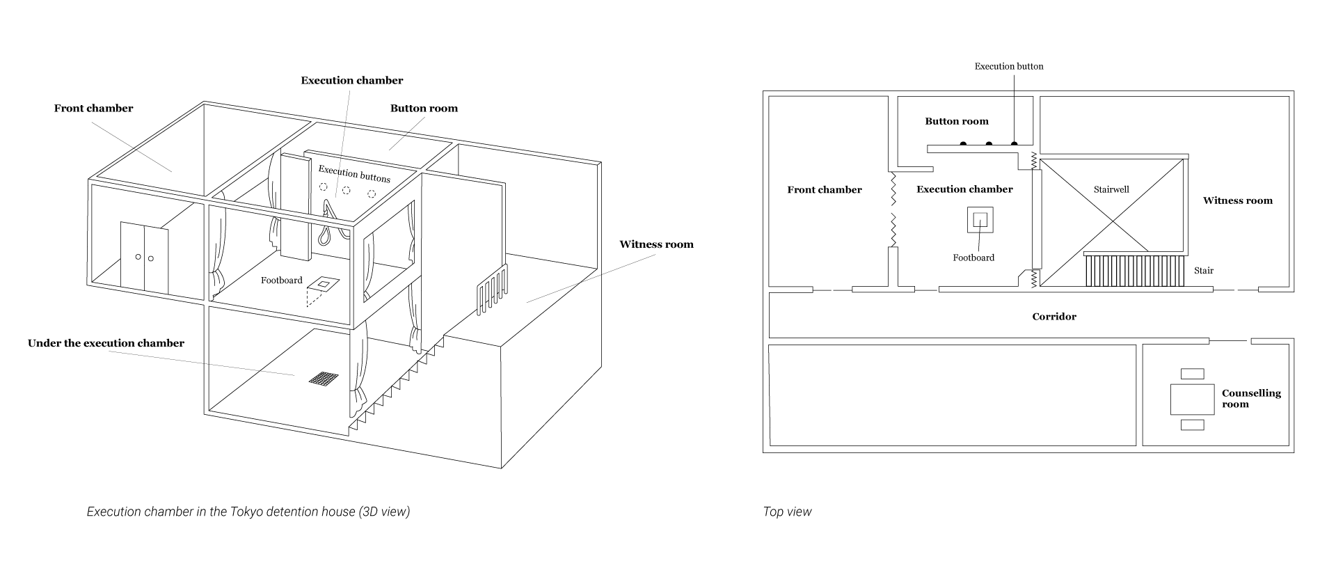 detention house diagram